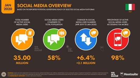 Social Media in Italia: ecco alcuni dati per il 2020 Social Media in Italia: ecco alcuni dati per il 2020