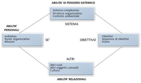 Spazio problema della leadership Spazio problema della leadership