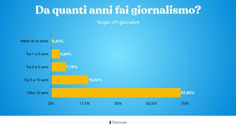 Blogger e Giornalisti, ecco lo stato dell’arte in Italia nel 2020 Blogger e Giornalisti, ecco lo stato dell’arte in Italia nel 2020