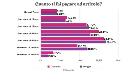 Blogger e Giornalisti, ecco lo stato dell’arte in Italia nel 2020 Blogger e Giornalisti, ecco lo stato dell’arte in Italia nel 2020
