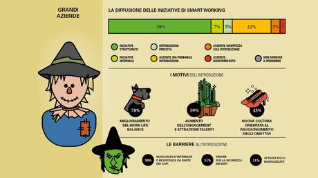 Coronavirus, le aziende italiane alle prese con lo Smart Working Coronavirus, le aziende italiane alle prese con lo Smart Working