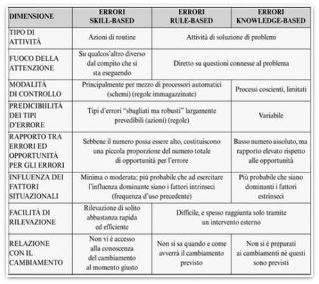 Tabella degli errori Tabella degli errori