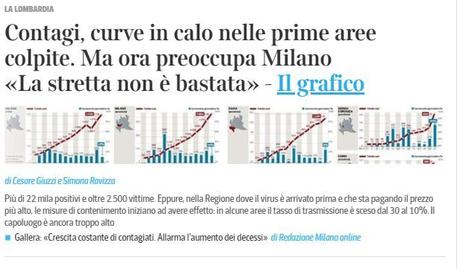 #Covid19: più di 4000 morti, code ai supermarket, sospeso il Patto di stabilità #Covid19: più di 4000 morti, code ai supermarket, sospeso il Patto di stabilità
