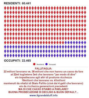 #PRIMALASALUTECHIUDETETUTTO = INPS: liquidità fino a maggio e poi ciao ciao pensioni... #PRIMALASALUTECHIUDETETUTTO = INPS: liquidità fino a maggio e poi ciao ciao pensioni...