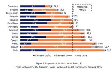 #PRIMALASALUTECHIUDETETUTTO = INPS: liquidità fino a maggio e poi ciao ciao pensioni... #PRIMALASALUTECHIUDETETUTTO = INPS: liquidità fino a maggio e poi ciao ciao pensioni...