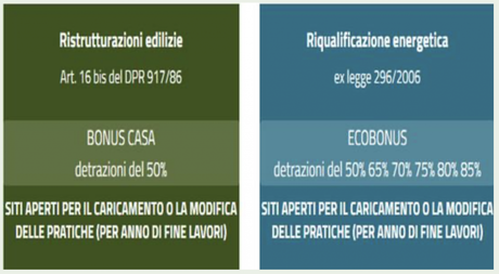 Ecobonus e bonus casa, attivati i siti per l’invio dati a ENEA Ecobonus e bonus casa, attivati i siti per l’invio dati a ENEA