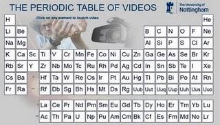 The Periodic Table of Videos