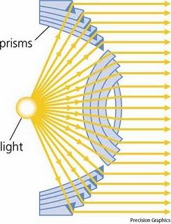 Lente Fresnel