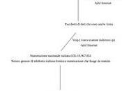 Digital Goods gateway voip