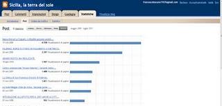 Statistiche blog 