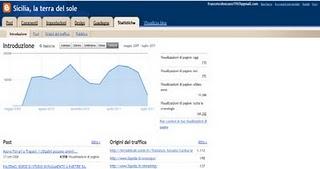 Statistiche blog 