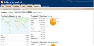 Statistiche blog 