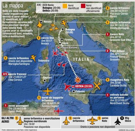 Ustica: i resti sono venuti a galla. Ma la verità?