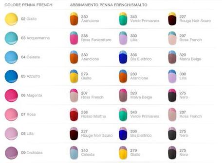 Novità anche in casa Kiko!