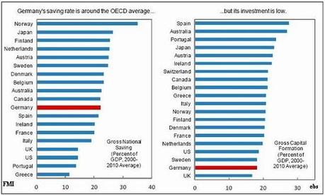 Germania e Fondo Monetario Internaz....rapporto difficile.