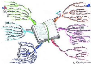 Mappe Mentali - il sito di Roberta Buzzacchino