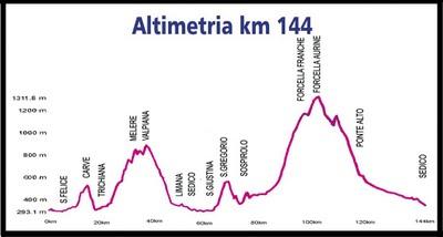 GRANFONDO BELLUNESE CARRARO-AREO 2a Edizione