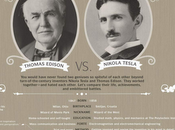 guerra della corrente (elettrica). Edison Tesla. Un'infografica