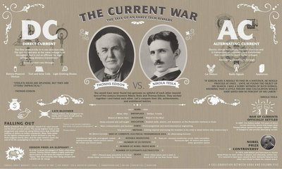 La guerra della corrente (elettrica). Edison vs. Tesla. Un'infografica