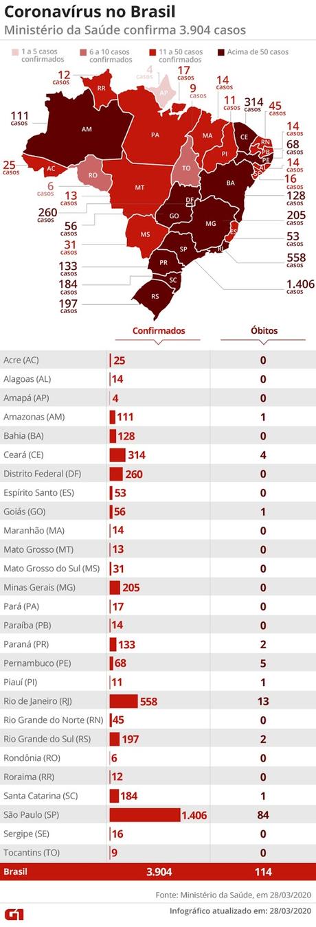 Situazione coronavirus del 29/03/2020 Situazione coronavirus del 29/03/2020