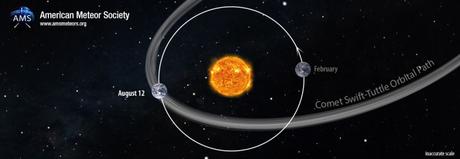 Le stelle cadenti, tra scienza e superstizione Le stelle cadenti, tra scienza e superstizione