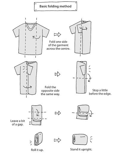 come piegare le t-shirt metodo marie kondo come organizzare i cassetti come piegare i calzini come piegare le shirt come piegare le camicie come piegare i pantaloni metodo marie kondo organizzare cassetti come organizzare i cassetti marie kondo mariafelicia magno fashion blogger colorblock by felym fashion blogger italiane fashion bloggers italy
