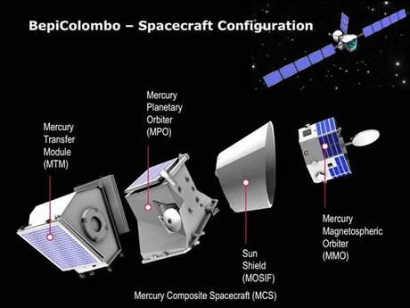 La missione BepiColombo La missione BepiColombo