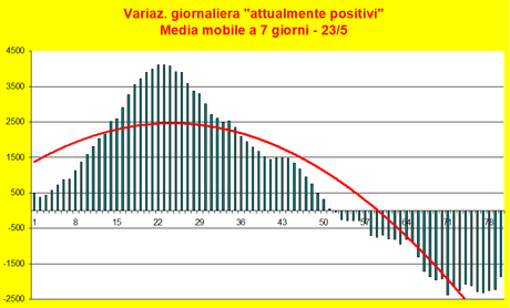 20200523-nuovi-positivi-media mobile 20200523-nuovi-positivi-media mobile