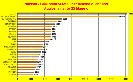 20200523-coronavirusxmilione 20200523-coronavirusxmilione