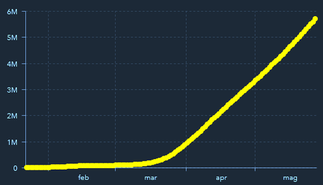 20200528-confirmed-world 20200528-confirmed-world