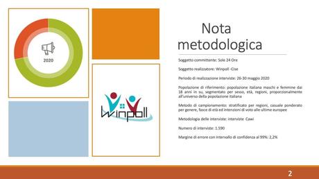 Sondaggio Scenari Politici – Winpoll (2 giugno 2020) Sondaggio Scenari Politici - Winpoll (2 giugno 2020)