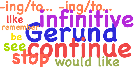 Studiare la grammatica inglese: 3 strumenti utili Studiare la grammatica inglese: 3 strumenti utili