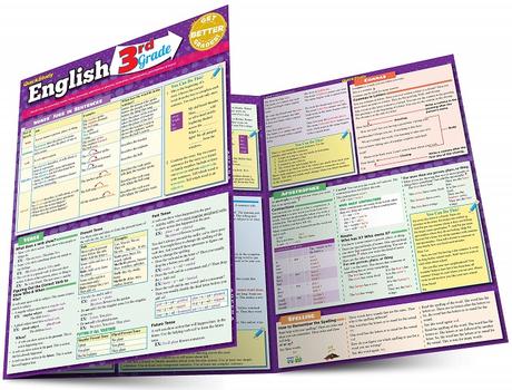 Studiare la grammatica inglese: 3 strumenti utili Studiare la grammatica inglese: 3 strumenti utili