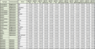 Dati AGCom giugno 2011