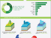 Dati demografici sull'uso social info-grafico