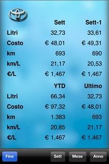 Tieni traccia dei tuoi rifornimenti con l'app iPieno vers 1.6.