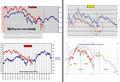 FTSEMIB: 19/07/2011 Aggiornamento. Rien ne va plus