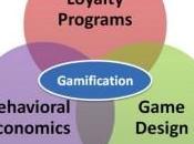 Gamification, gioco come strategia conquistare l’utente