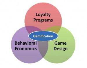 Gamification, il gioco come strategia per conquistare l’utente