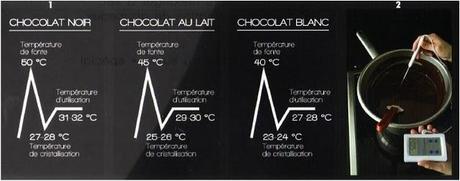 Esercizi di temperaggio del cioccolato