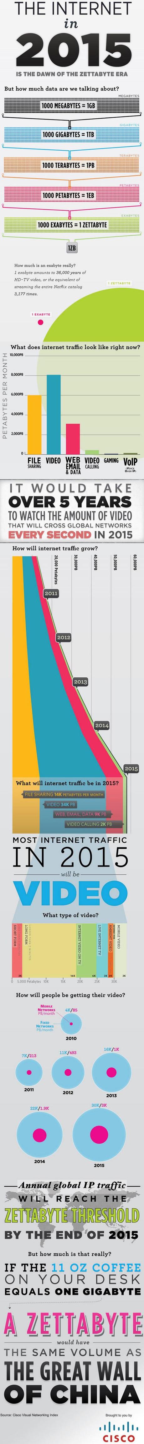 Ecco come sarà internet nel 2015