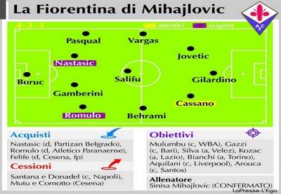 Calciomercato Fiorentina, ecco i cambiamenti della squadra di Mihajlovic