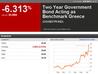 Grecia: in attesa del piano di salvataggio franco-germanico....
