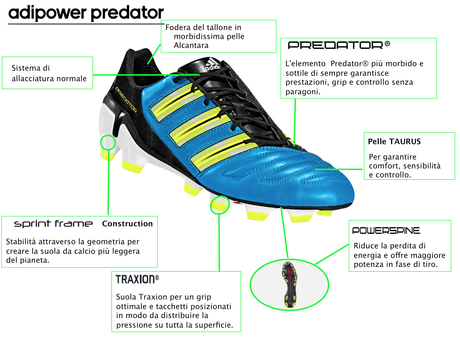 adiPower Predator®....le innovative scarpe adidas che fanno la differenza!!!!