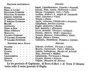 Esperienze d’Amministrazione Provinciale: Romani, Borbone, Savoia e Repubblica. Quid Novi?