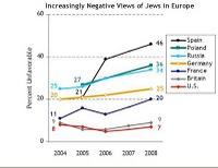 Legislazione in tema di antisemitismo: la situazione italiana ed europea
