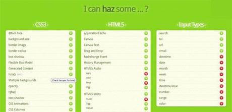 Controllare le caratteristiche del proprio browser con Haz.io