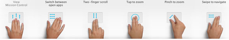 Latitanza, Lion e Gesture Multitouch.