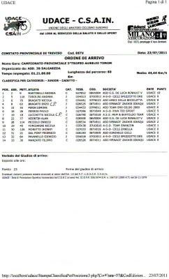 Gara Busco di Ponte di Piave (Tv)