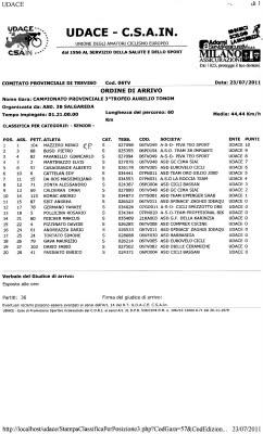 Gara Busco di Ponte di Piave (Tv)